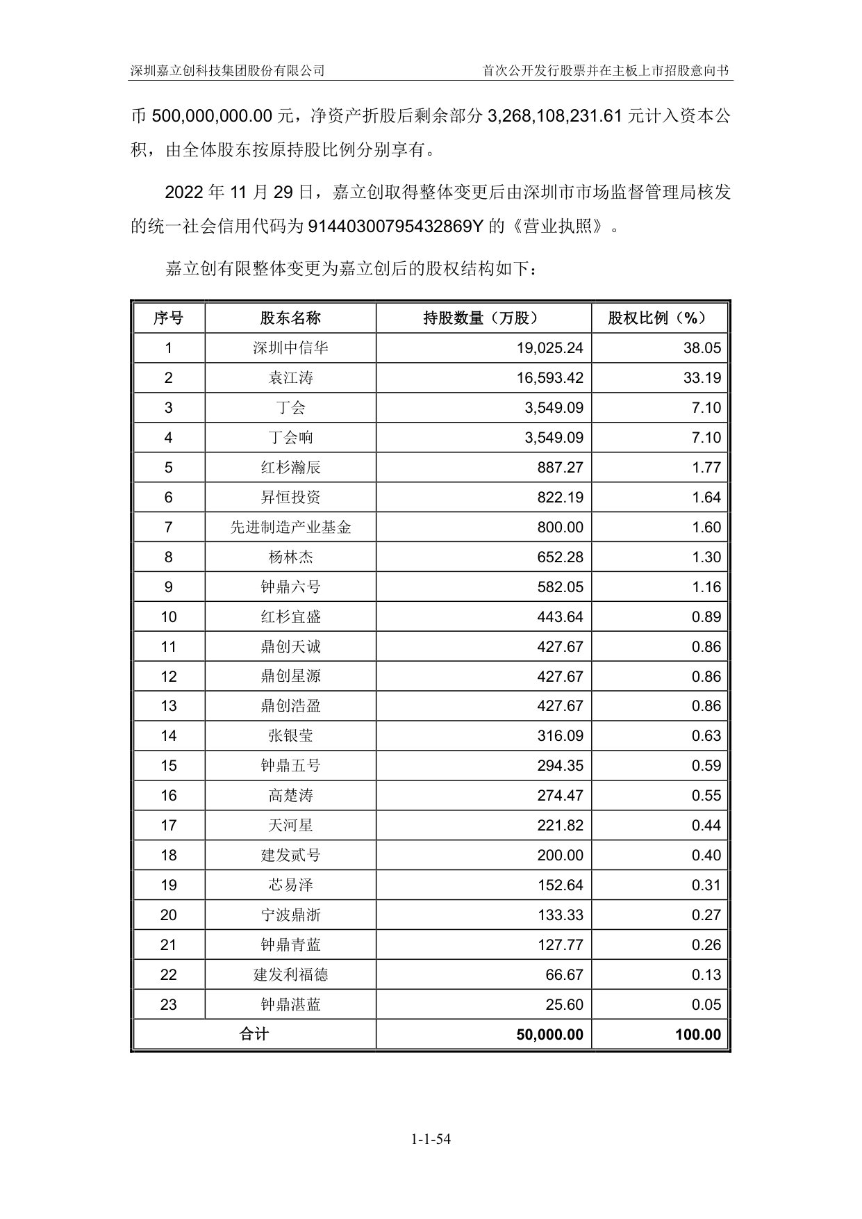 股权结构
