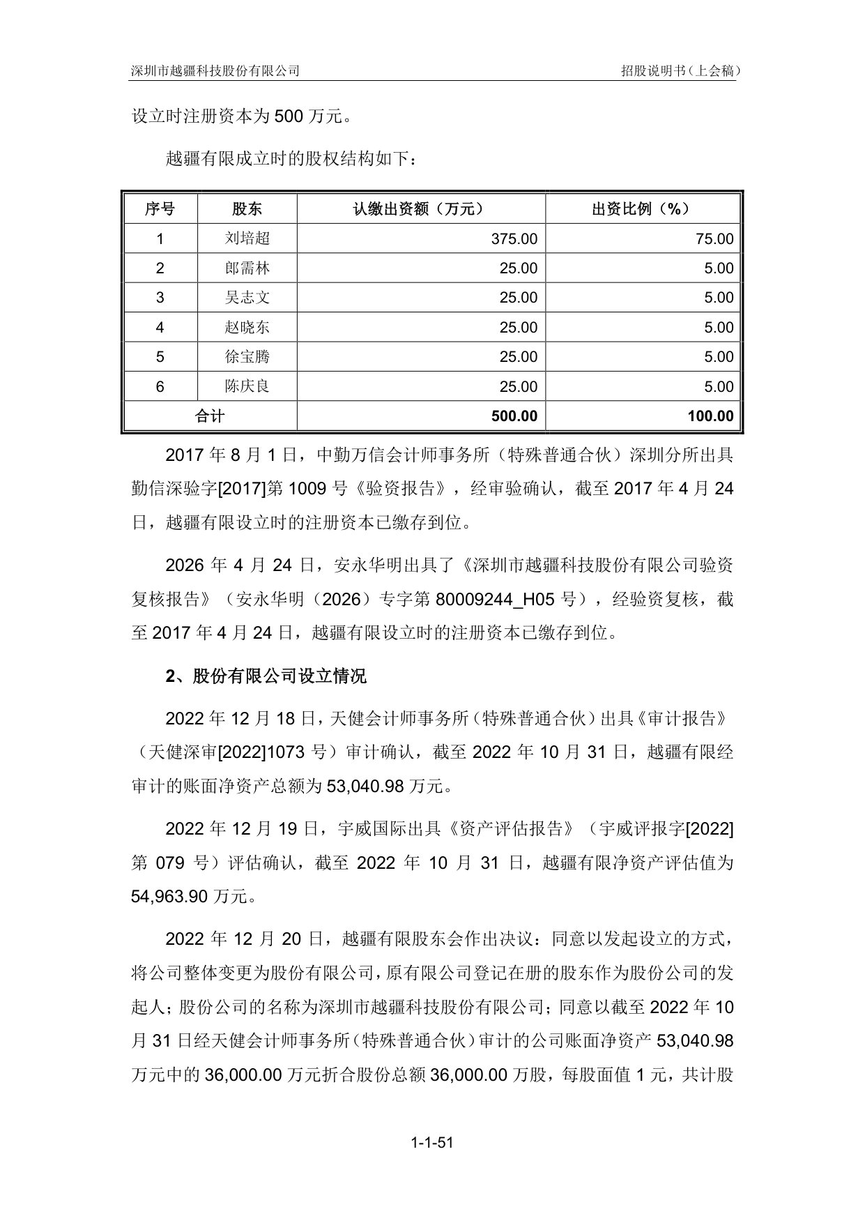 股权结构