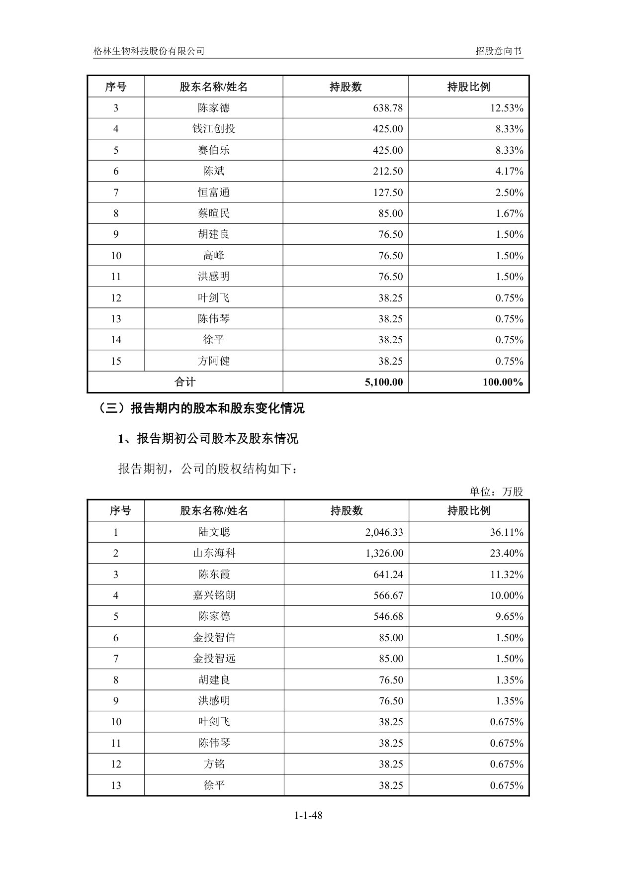 股权结构