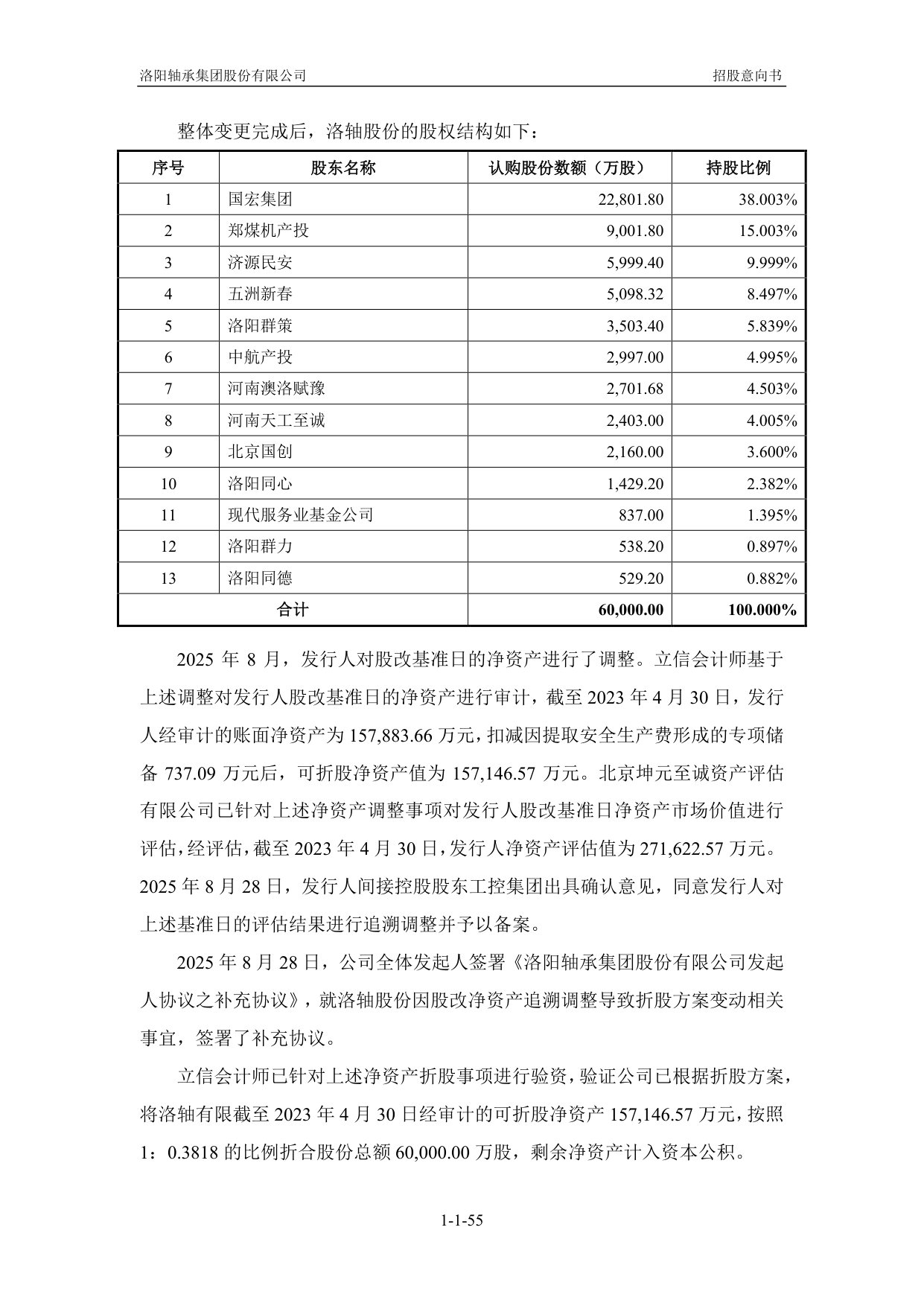 股权结构