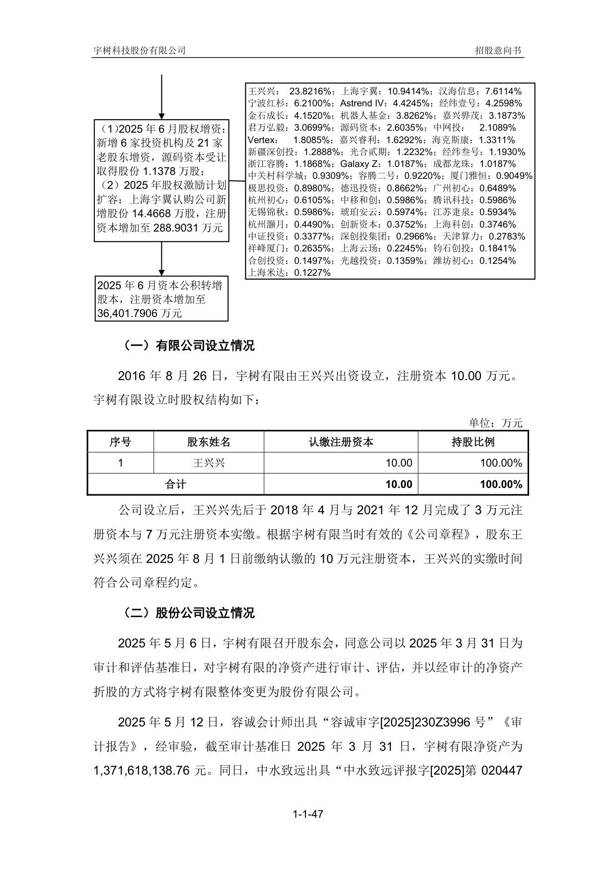 股权结构