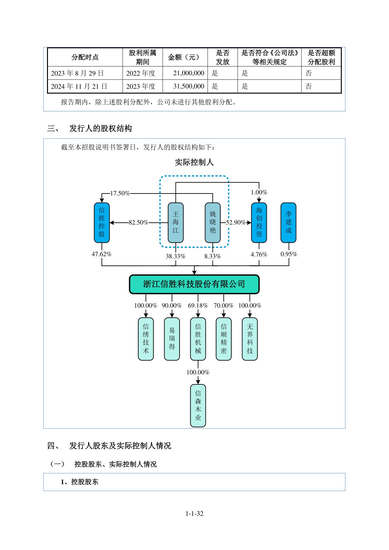 股权结构