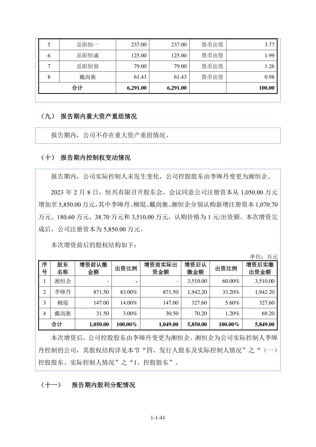 股权结构