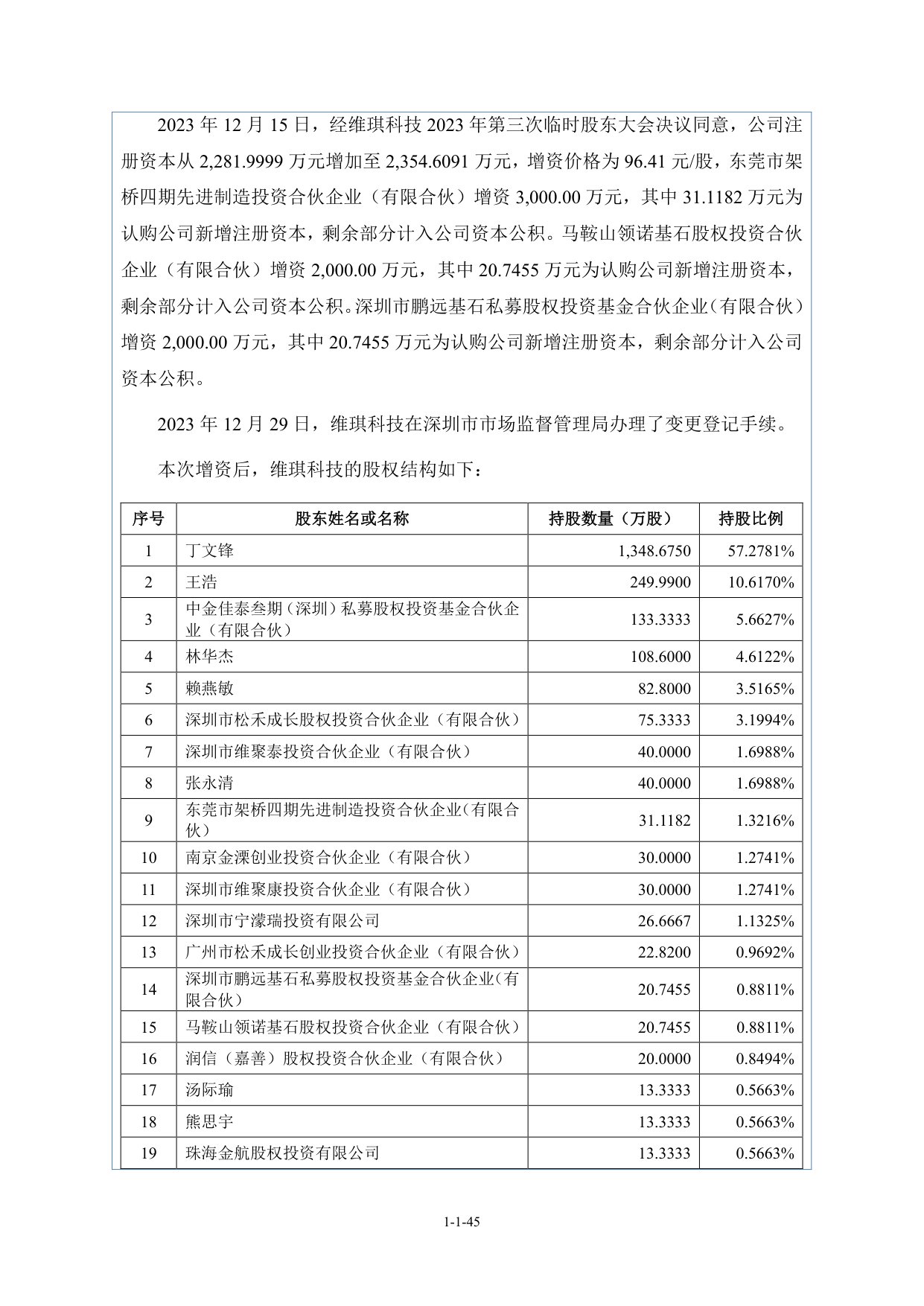 股权结构