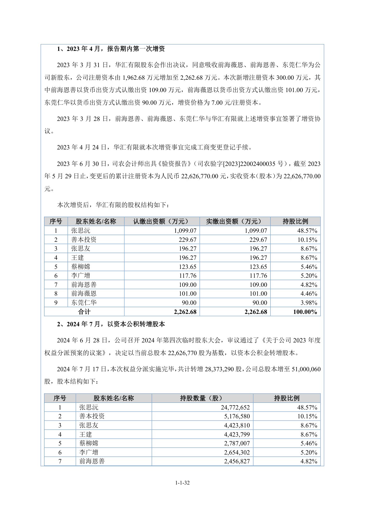 股权结构